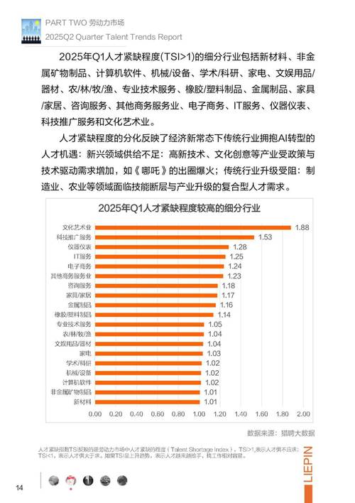 2025互联网招聘份额-图1