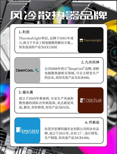 什么品牌CPU散热器最值得买？-图2