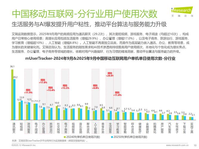 2025移动互联网用户-图2
