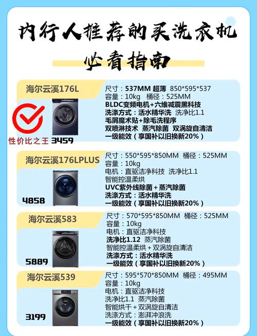 洗衣机品牌质量哪家强？-图1