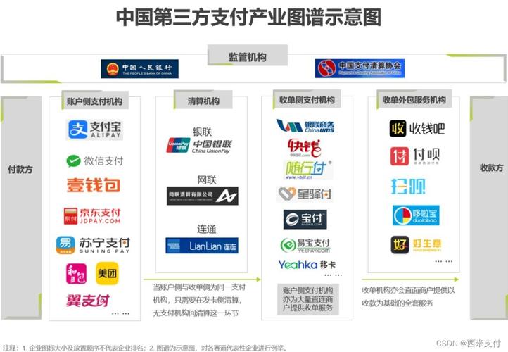 互联网支付与第三方支付-图2 互联网支付与第三方支付-图2