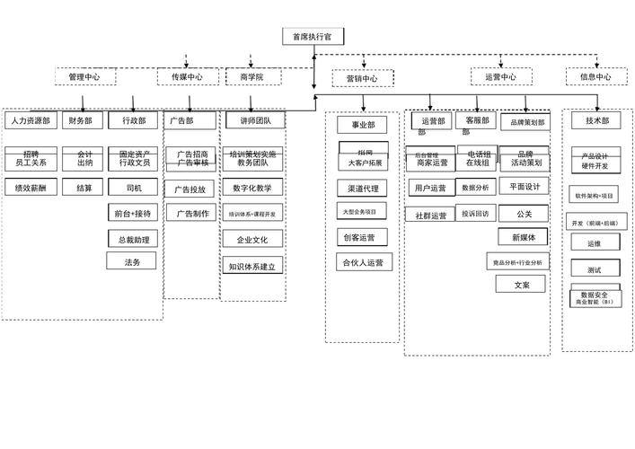 互联网技术部门组织架构-图1