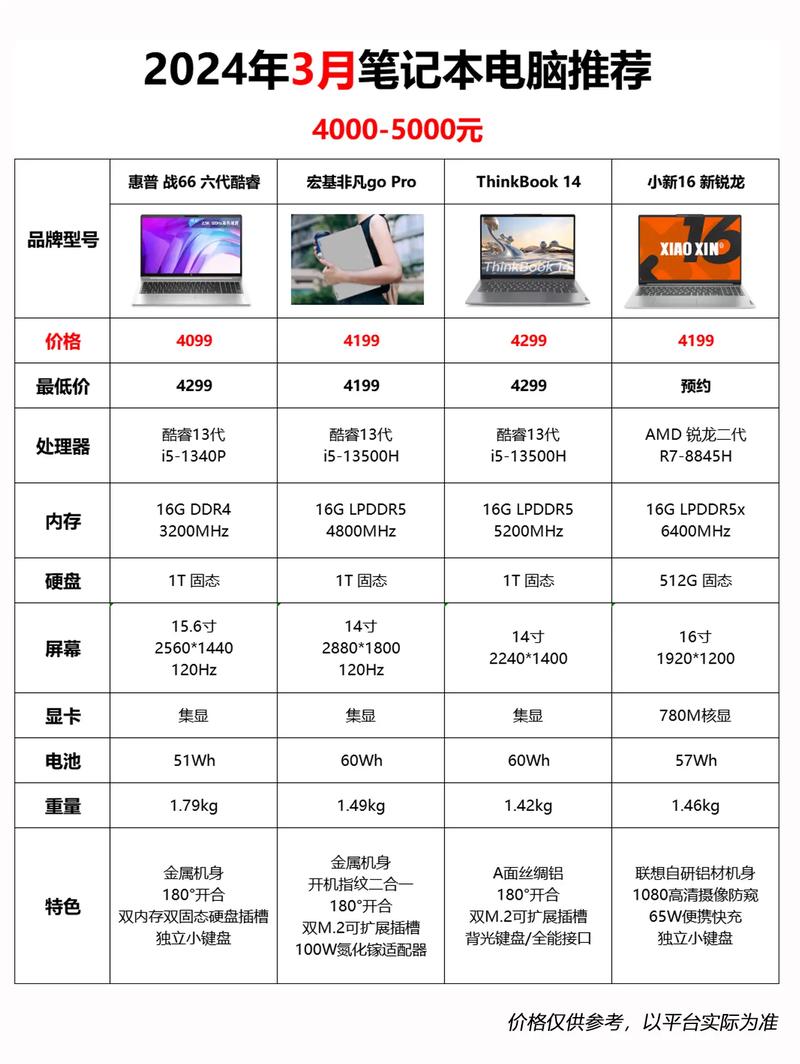 什么品牌的电脑性价比高-图3