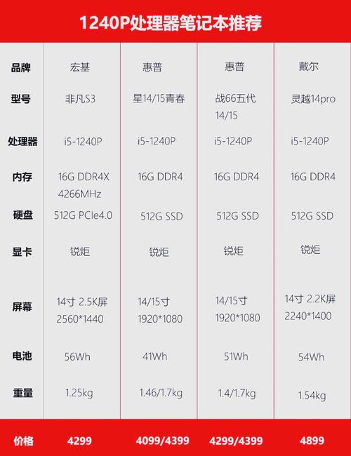什么品牌的电脑性价比高-图2