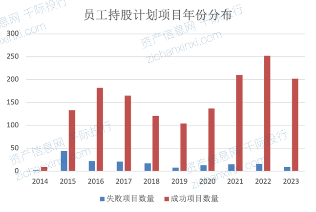 互联网公司员工持股比例-图2 互联网公司员工持股比例-图2