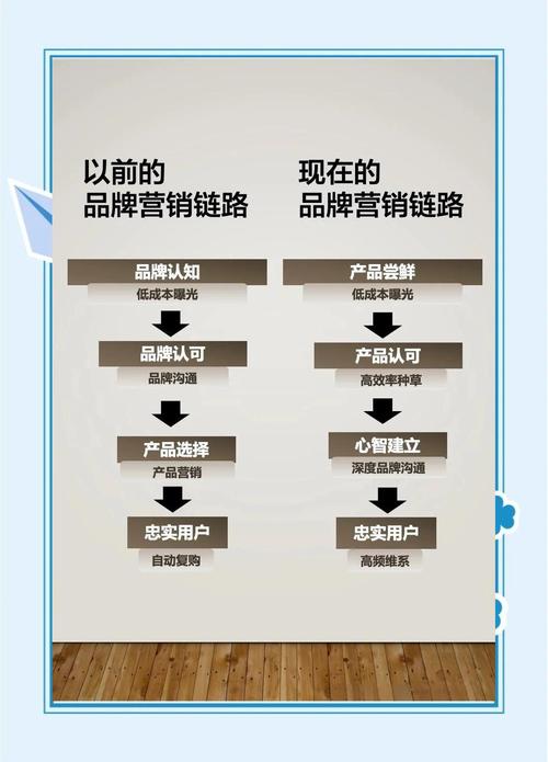 htc品牌精准营销方案-图1