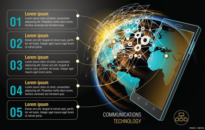 互联网世界观究竟揭示了怎样的认知革命？-图1