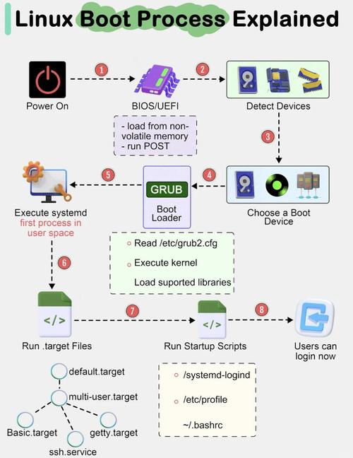 AoleDior root 教程-图1