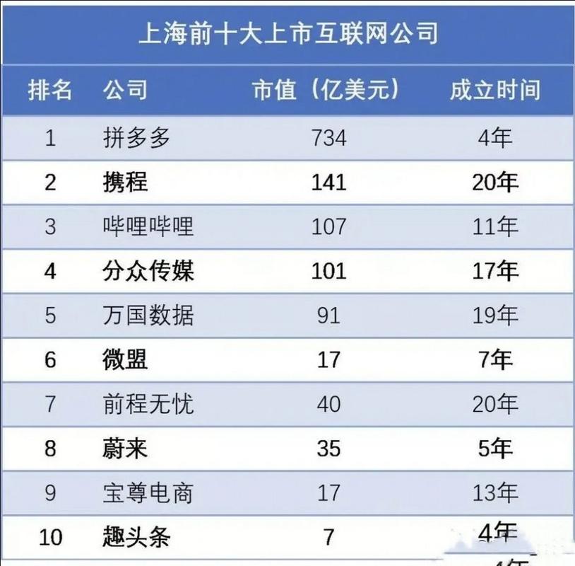 上海互联网金融公司哪家强?-图1 上海互联网金融公司哪家强?-图1