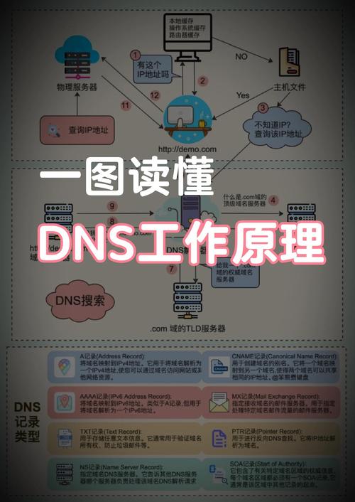 DNS Redirector教程怎么用?配置步骤有哪些?-图1 DNS Redirector教程怎么用?配置步骤有哪些?-图1