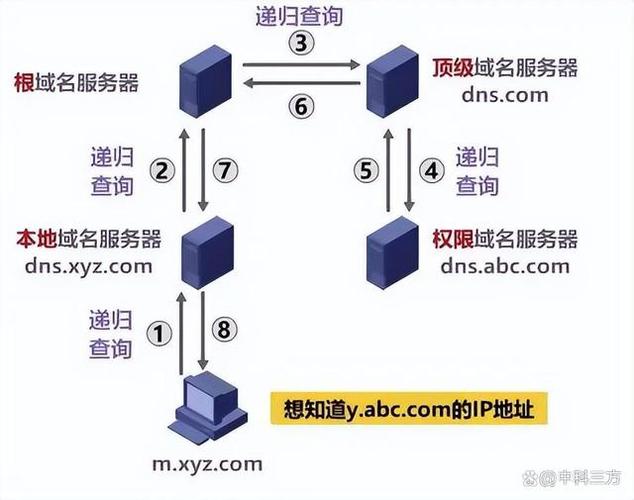 DNS Redirector教程怎么用?配置步骤有哪些?-图3 DNS Redirector教程怎么用?配置步骤有哪些?-图3
