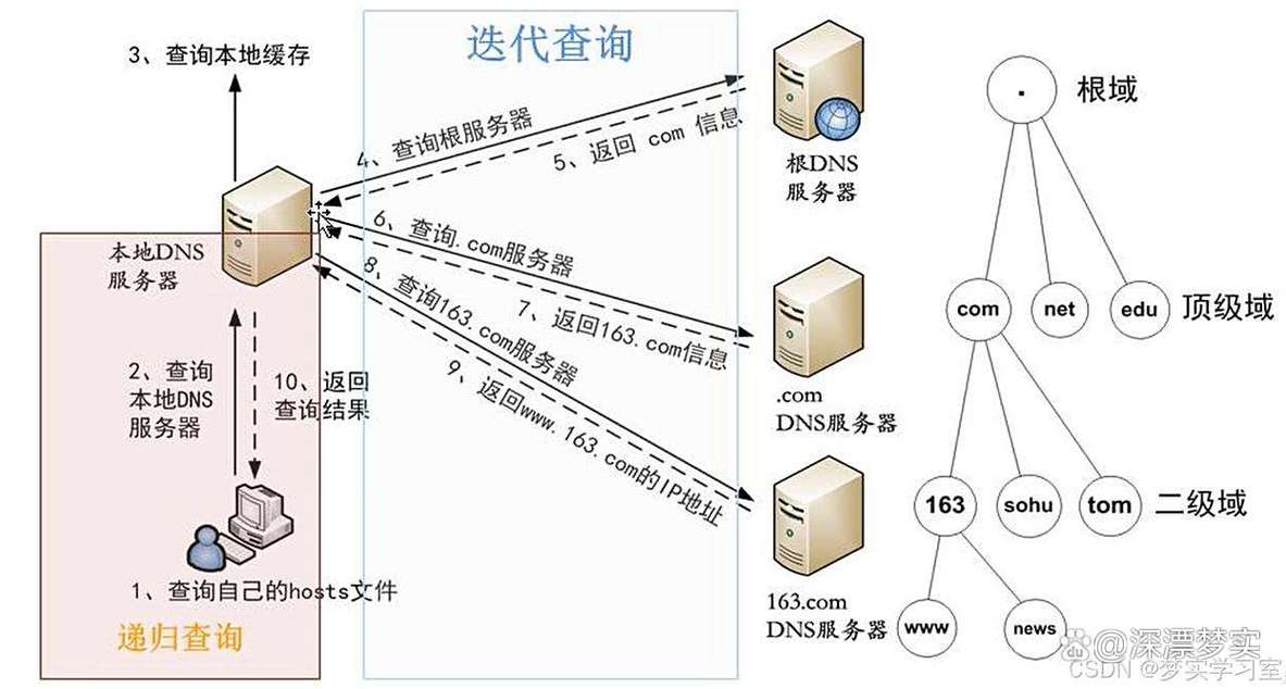 DNS Redirector教程怎么用?配置步骤有哪些?-图2 DNS Redirector教程怎么用?配置步骤有哪些?-图2
