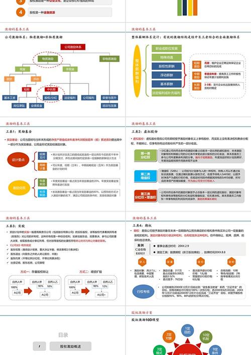 互联网公司股权激励方案-图1 互联网公司股权激励方案-图1