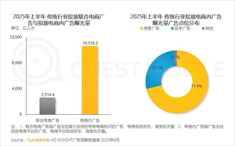 2025互联网广告市场将如何变革？-图1