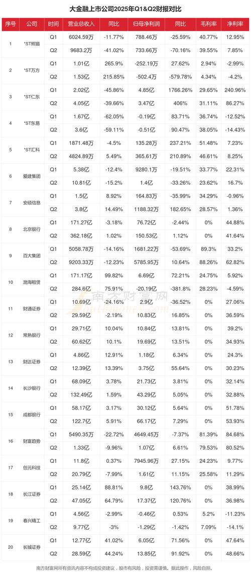 2025互联网金融哪家强？-图2