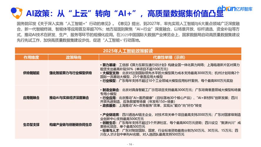 2025互联网公司融资趋势如何？-图2