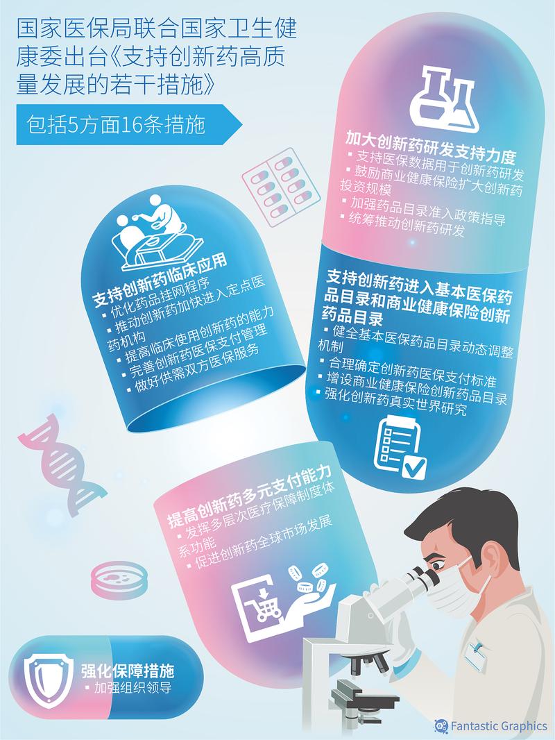 互联网药品交易管理办法如何规范药品网售?-图3 互联网药品交易管理办法如何规范药品网售?-图3