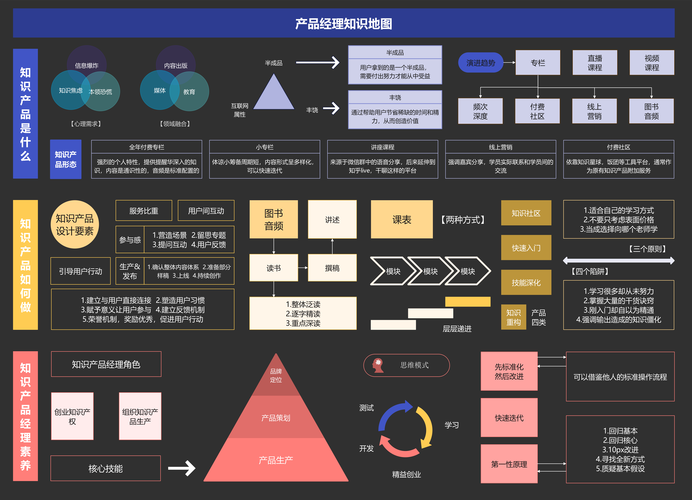 产品经理前景如何?互联网行业还香吗?-图1 产品经理前景如何?互联网行业还香吗?-图1