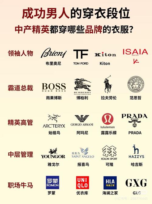 三星的服装品牌？四个点指什么？-图3