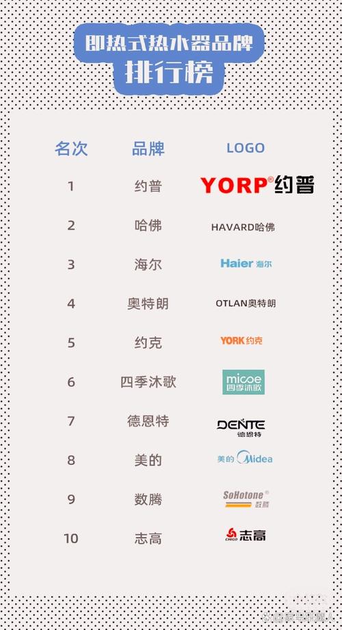 电热水器十大品牌是哪些？-图2