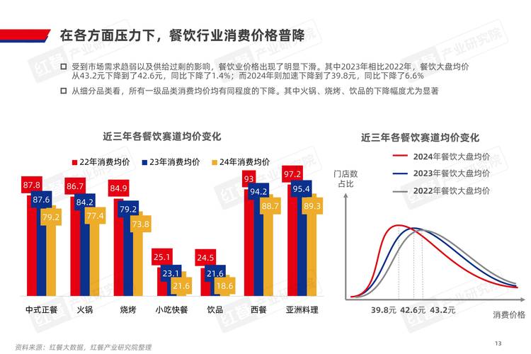 互联网如何重塑餐饮行业的未来？-图1