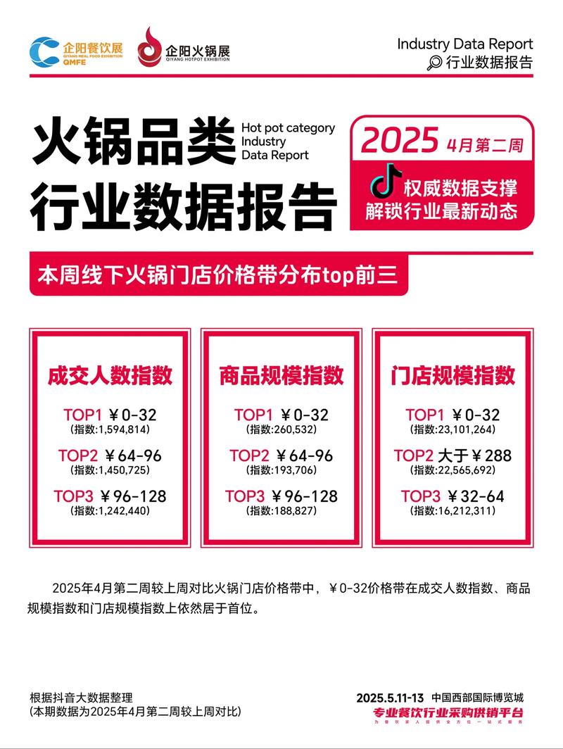 互联网如何重塑餐饮行业的未来？-图3