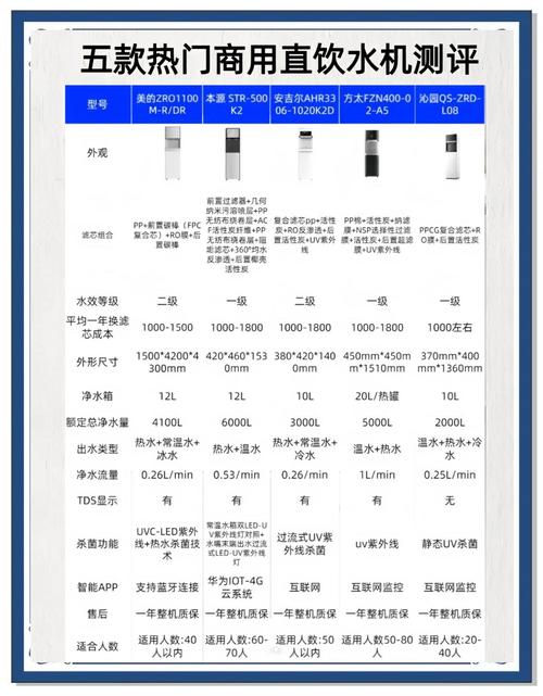 饮水机品牌前十名,哪个更值得选?-图1 饮水机品牌前十名,哪个更值得选?-图1