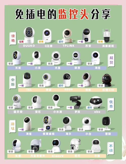 无线摄像头品牌哪家强？-图2