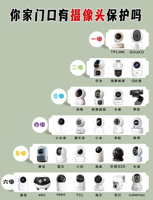 无线摄像头品牌哪家强？-图1