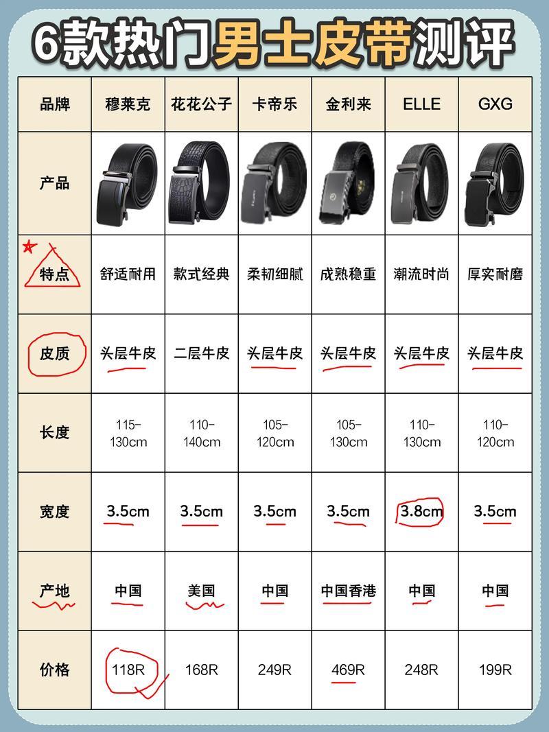 皮带国际二线品牌哪个更值得买?-图2 皮带国际二线品牌哪个更值得买?-图2
