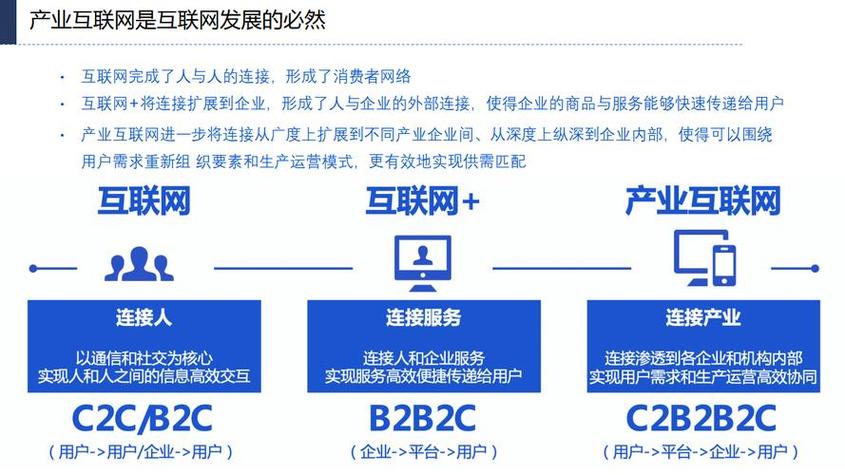 传统行业如何成功转型互联网?-图1 传统行业如何成功转型互联网?-图1