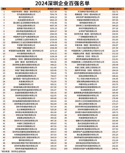 深圳互联网100强企业有哪些新变化？-图1