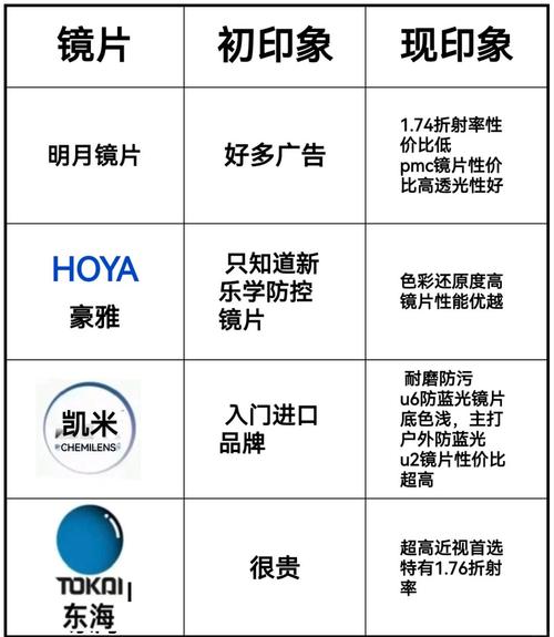 中国近视眼镜品牌哪个更值得选?-图2 中国近视眼镜品牌哪个更值得选?-图2