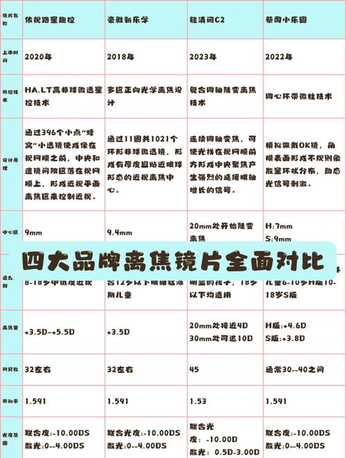 中国近视眼镜品牌哪个更值得选?-图1 中国近视眼镜品牌哪个更值得选?-图1