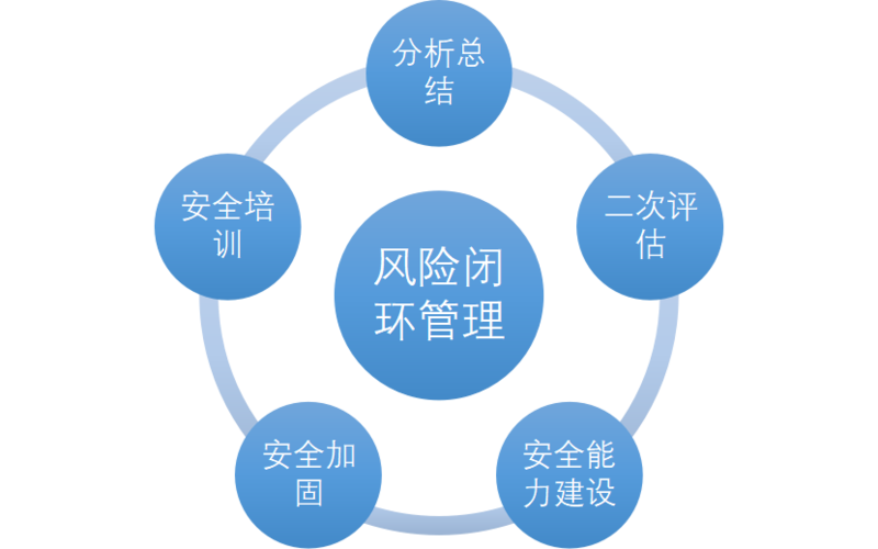互联网数据中心安全防护如何筑牢防线?-图2 互联网数据中心安全防护如何筑牢防线?-图2