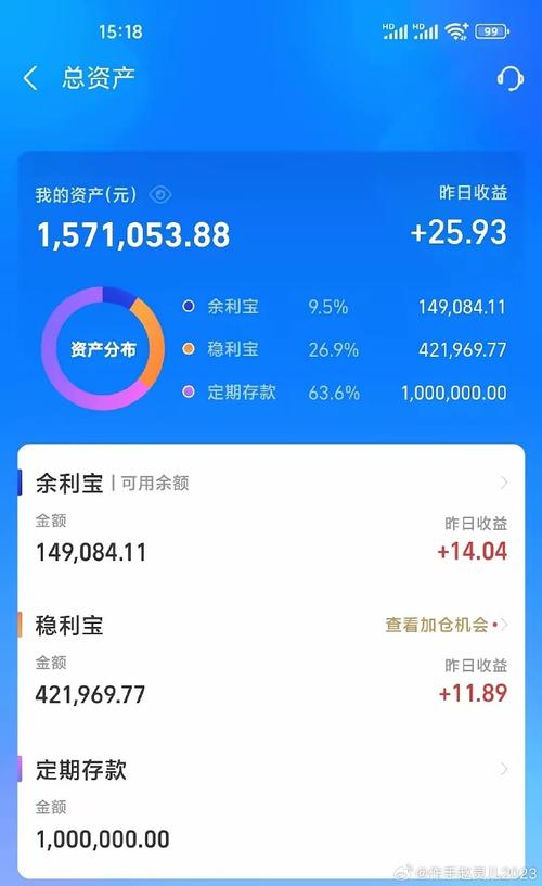 互联网如何影响余额宝理财产品的收益与风险?-图3 互联网如何影响余额宝理财产品的收益与风险?-图3