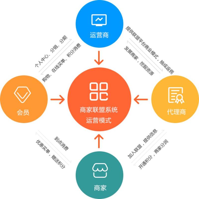 O2O与互联网的核心差异究竟在哪儿?-图3 O2O与互联网的核心差异究竟在哪儿?-图3