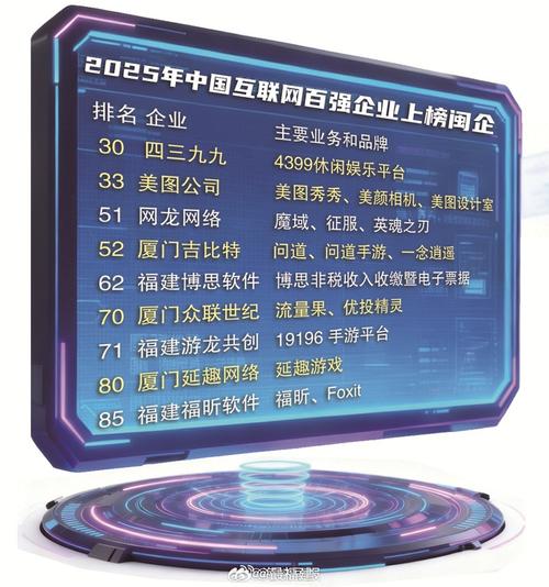 2025中国互联网百强,谁将领跑?-图3 2025中国互联网百强,谁将领跑?-图3