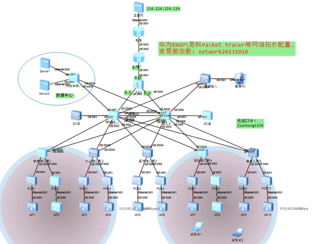 中国互联网络连接带宽图揭示了什么？-图3