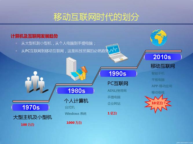 移动互联网三要素具体指什么?-图1 移动互联网三要素具体指什么?-图1