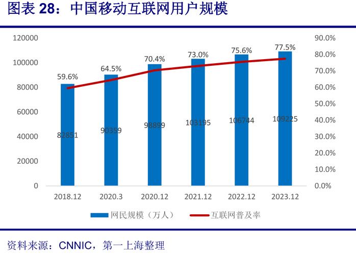 移动互联网三要素具体指什么?-图3 移动互联网三要素具体指什么?-图3