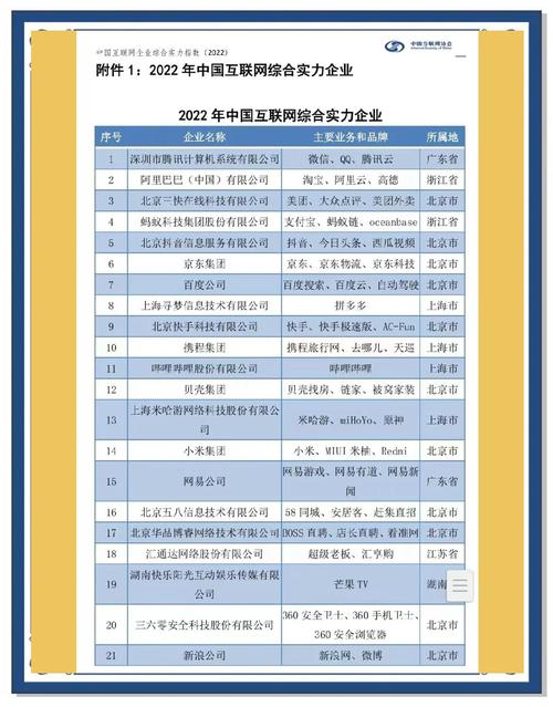 百强品牌如何定义?互联网金融谁领风骚?-图2 百强品牌如何定义?互联网金融谁领风骚?-图2