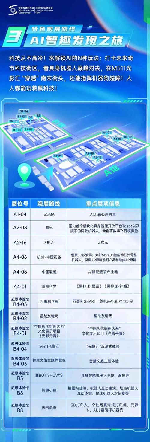 互联网 在会展业的应用-图3