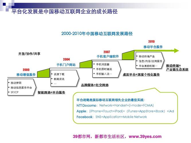 移动互联网的非特征有哪些？-图2