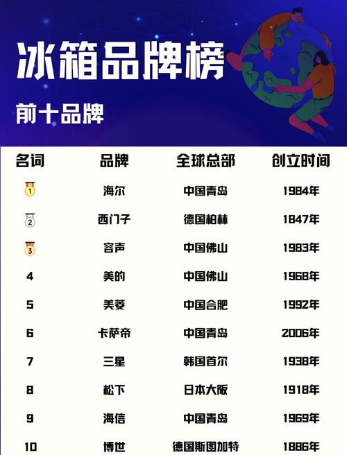 国际家电十大品牌有哪些？-图1