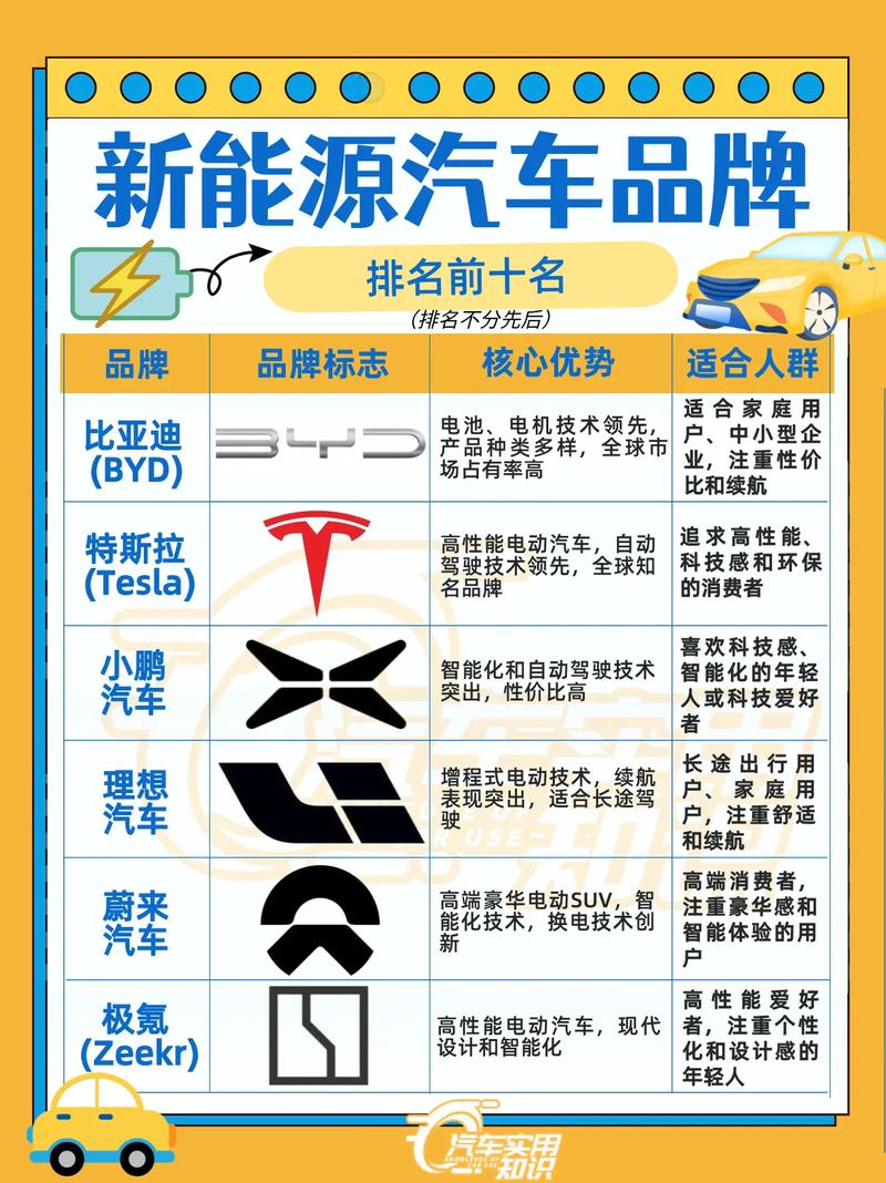 新能源电动汽车十大品牌有哪些？-图3