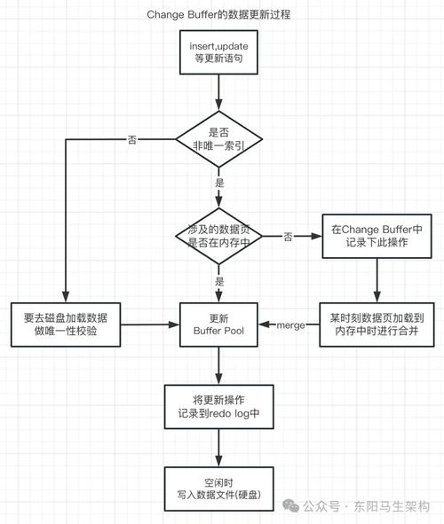 Android Kotlin教程从哪开始学?-图2 Android Kotlin教程从哪开始学?-图2