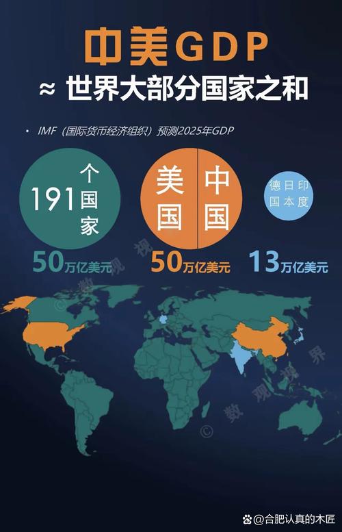 互联网如何重塑世界经济格局？-图3