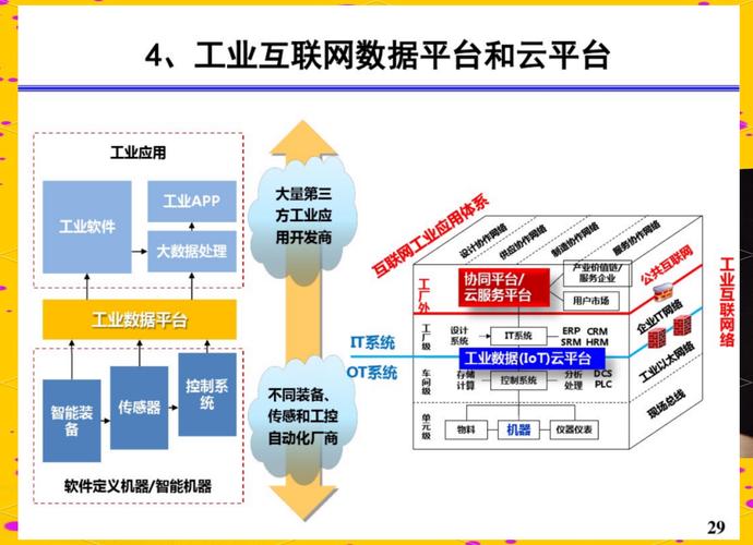 传统制造业如何借移动互联网破局?-图1 传统制造业如何借移动互联网破局?-图1