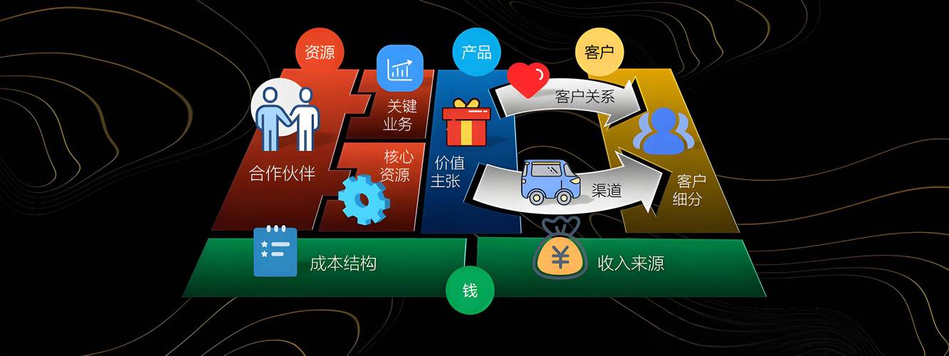 互联网思维如何重塑商业模式？-图2